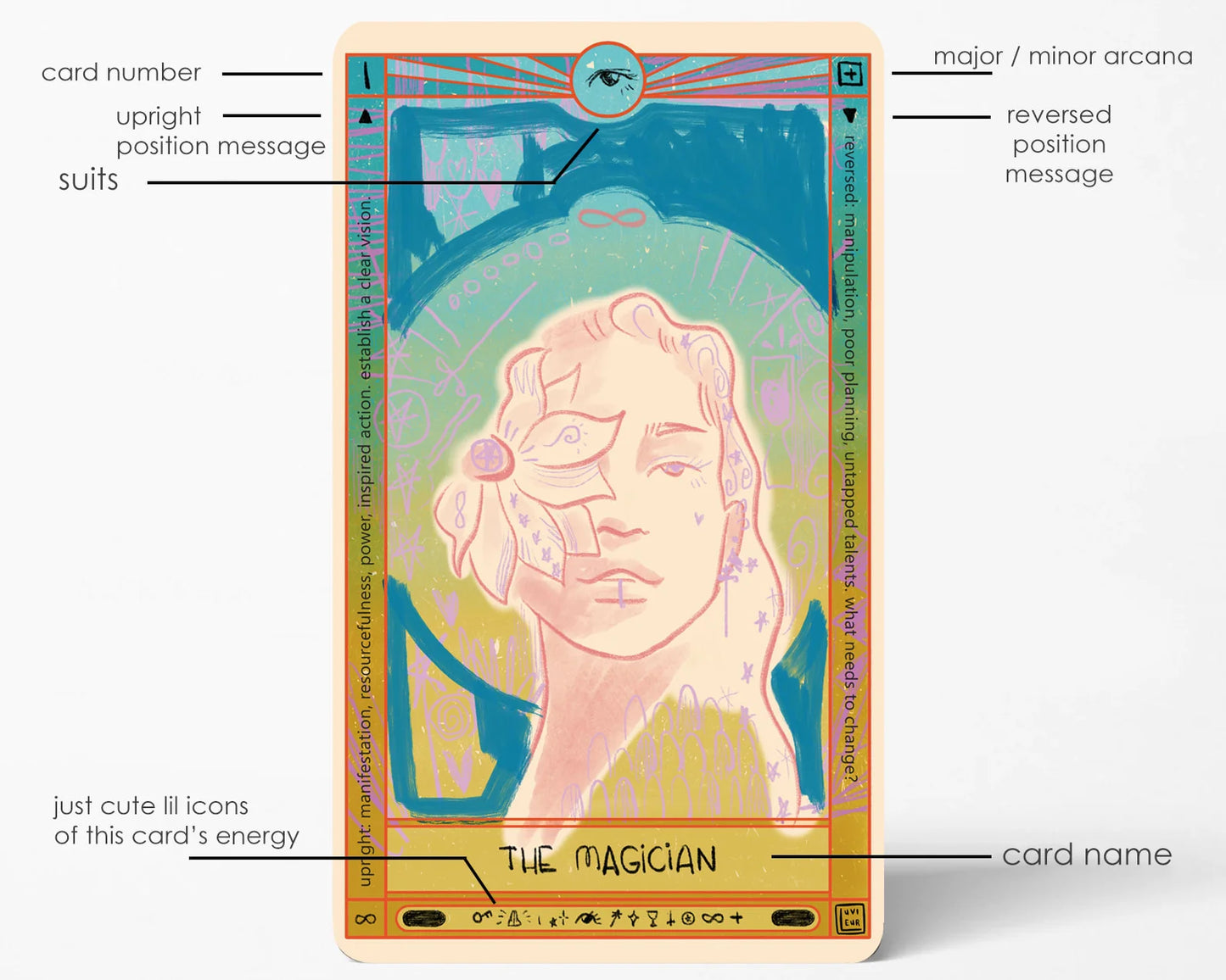 Luvieur Radiance Tarot Cards